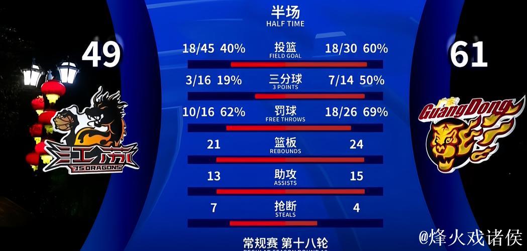 默里本赛季数据飞跃:得分、助攻与命中率显著提高 默里本赛季数据飞跃:得分、助攻与命中率显著提高