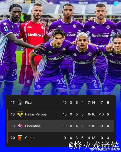 佛罗伦萨遭争议绝杀后未尝胜绩15轮,赛后采取新闻封锁政策 佛罗伦萨遭争议绝杀后未尝胜绩15轮,赛后采取新闻封锁政策