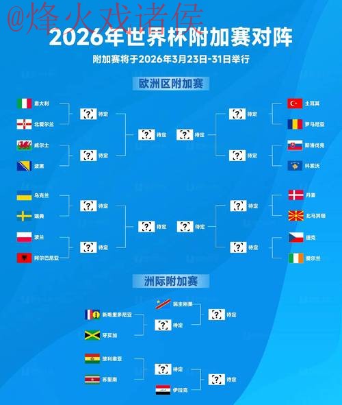 2026世界杯比分最新热门